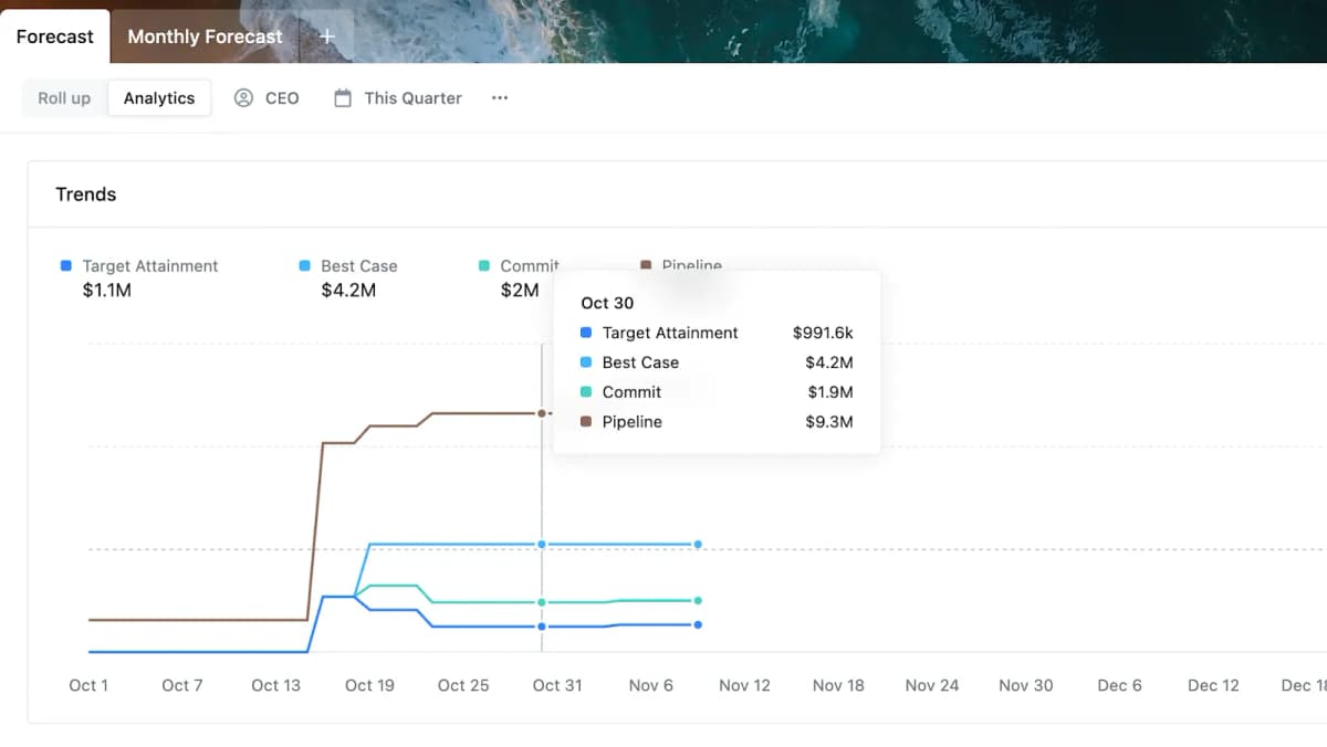 9. Sales Trends Analytics and Daily Snapshots