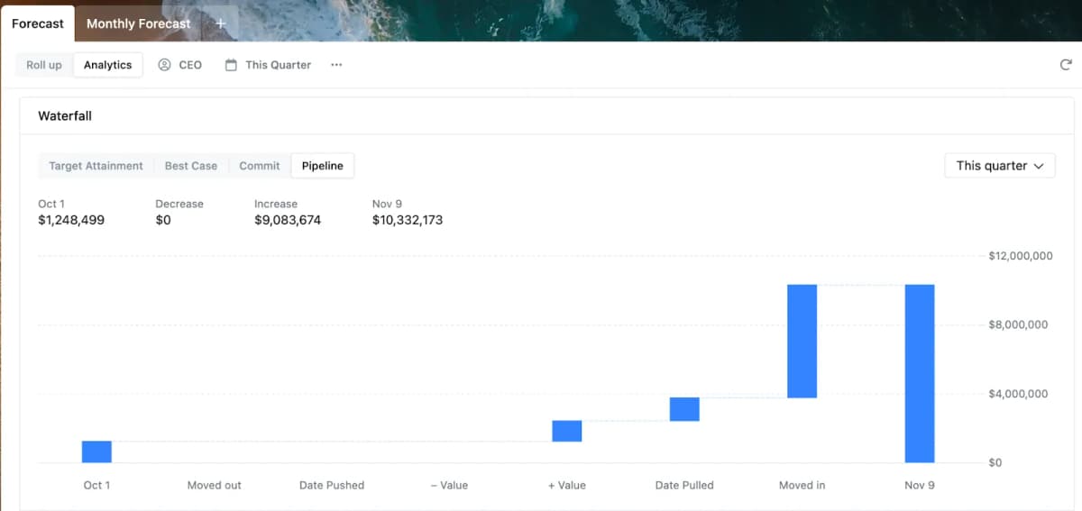 8. Waterfall Analytics
